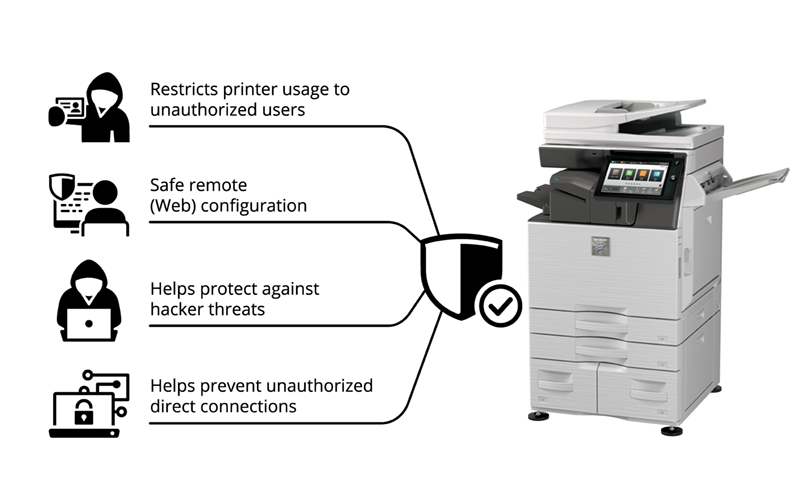 Sharp Copier next to a Shield symbol with a circle and a checkmark inside the circle in front. To the left of the copier is a list of Sharp Network Interface features: 1. Restricts printer usage to unauthorized users, 2. Safe remote (web) Configuration, 3. Helps protect agaist hacker threats, 4. Helps prevent unauthorized direct connections